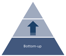 bottom-up-enterprise-gis