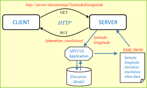 server_diagram